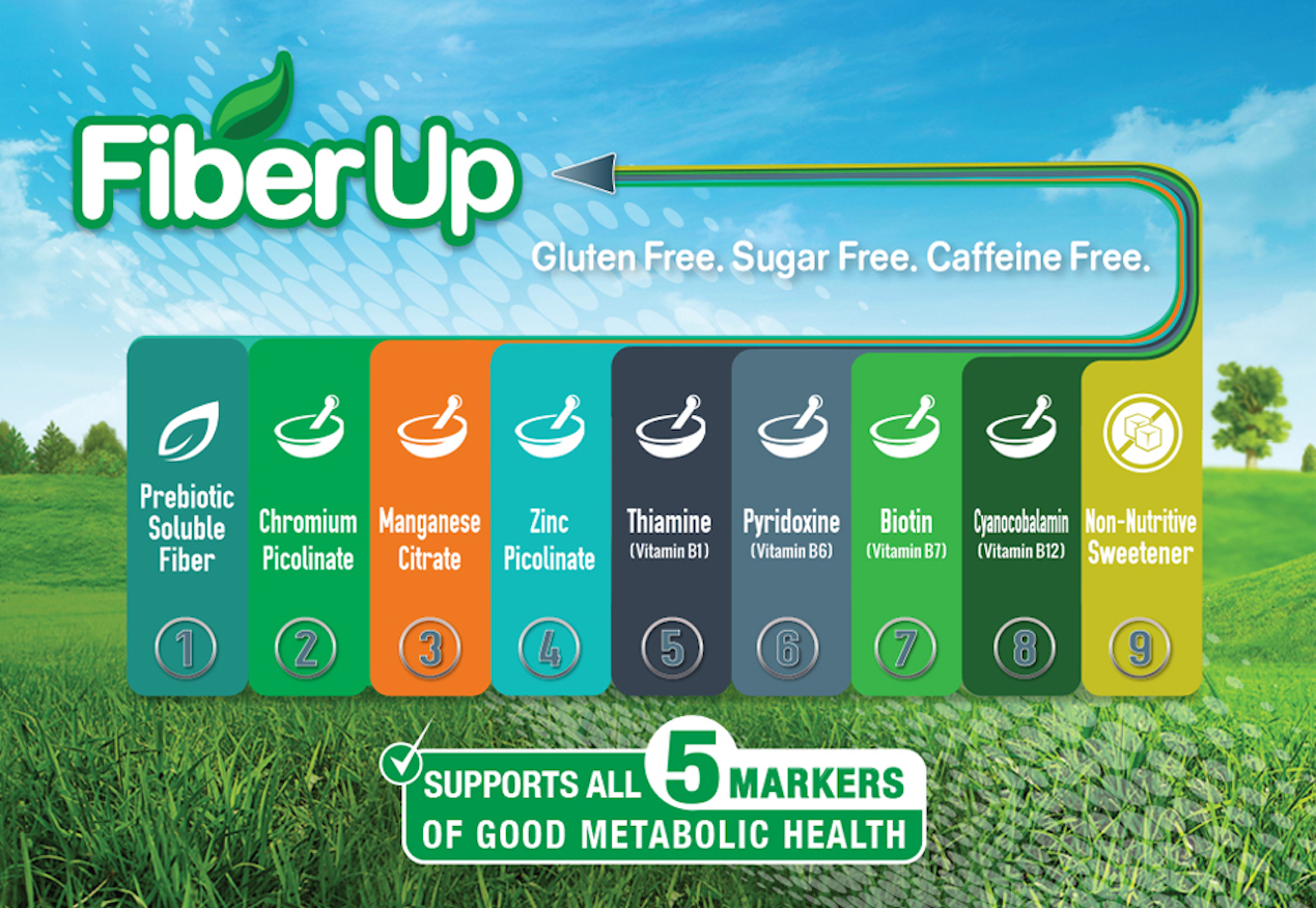 Fiber Up Supports All 5 Markers of Good Metabolic Health